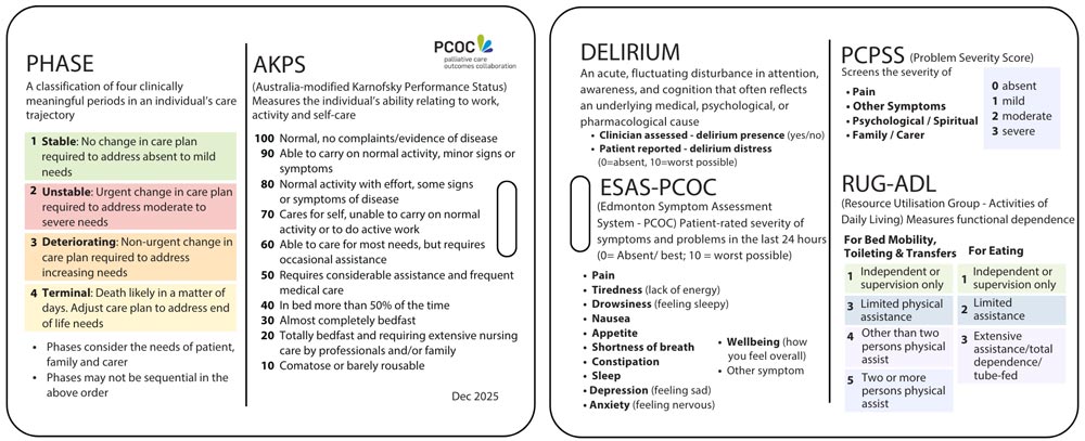 V4 Lanyard / Pocket Card 1 – Definitions