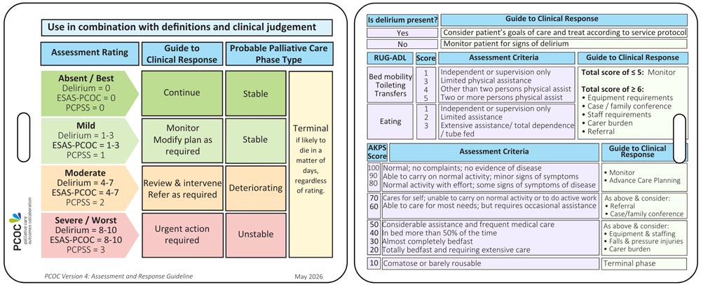 V4 Lanyard / Pocket Card 2 – Clinical Response